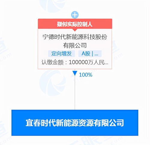 寧王斥資10億布局新公司，萬億巨頭再發(fā)力新材料技術開發(fā)